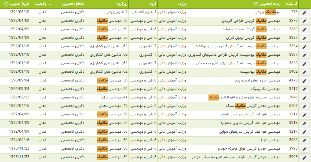 رشته مکانیک رشته مکانیک