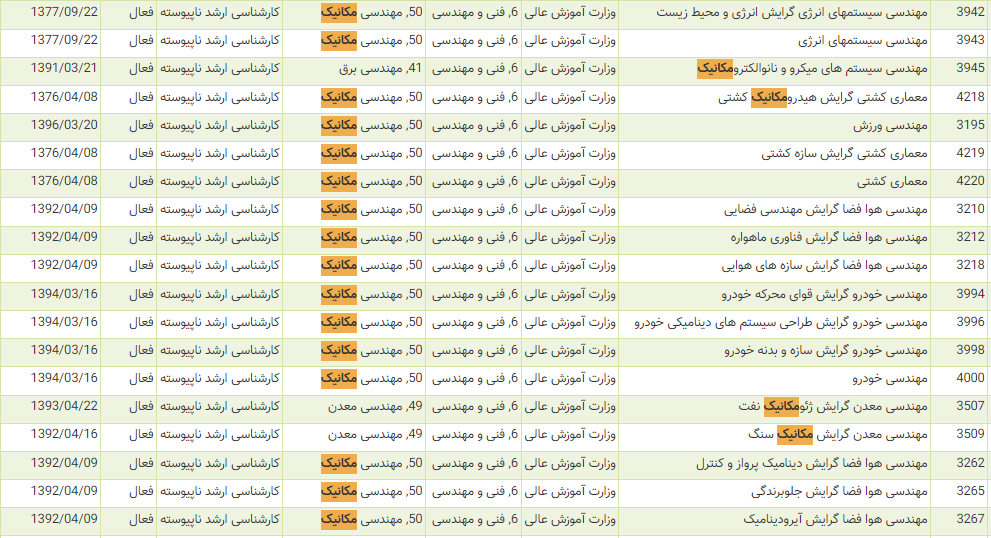 رشته مکانیک رشته مکانیک