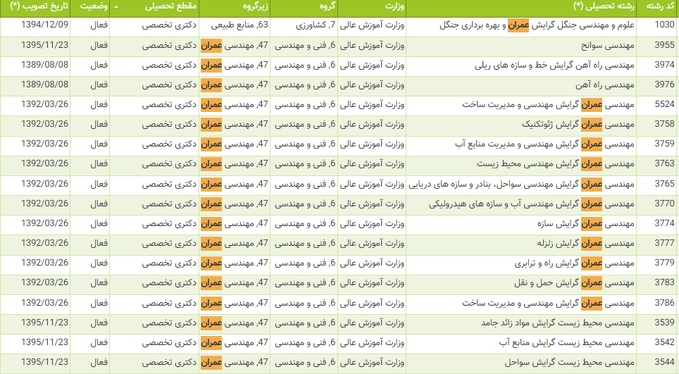 omran1
