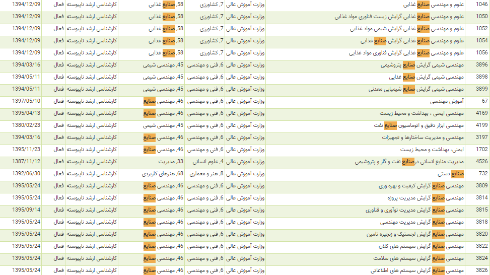 رشته صنایع رشته صنایع