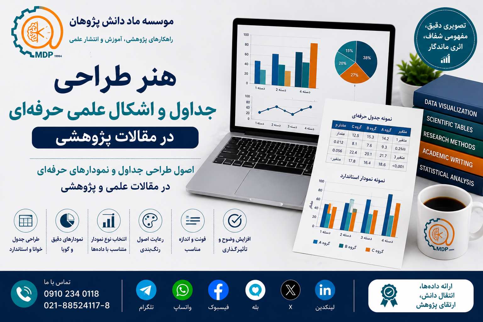 Professional Design of Scientific Tables and Figures in Research Articles Madino
