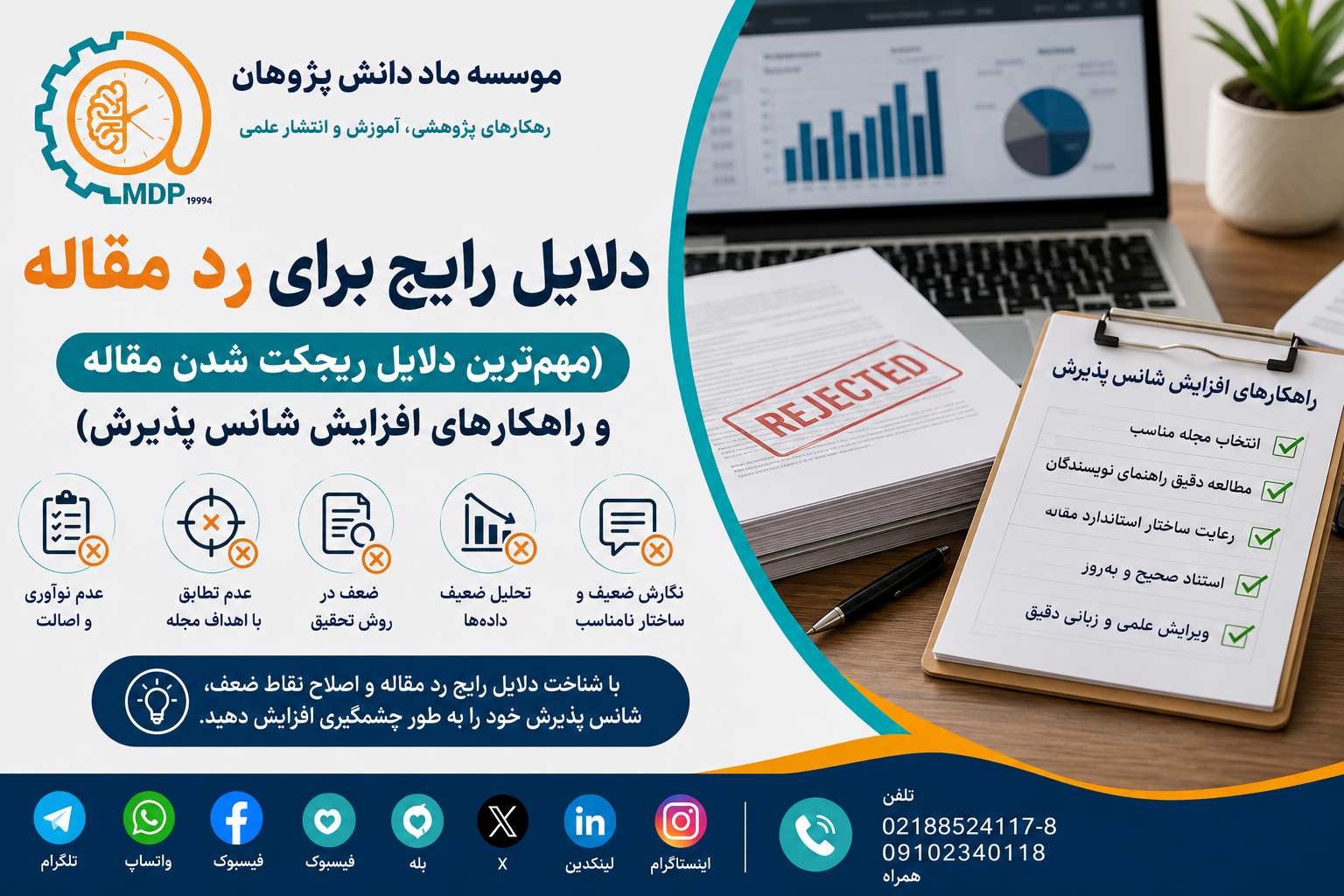 اینفوگرافیک دلایل رایج رد مقاله در مجلات علمی شامل ضعف روش تحقیق، مشکلات آماری، نگارش نامناسب، سرقت ادبی، عدم تطابق با حوزه مجله و خطاهای ساختاری مقاله.