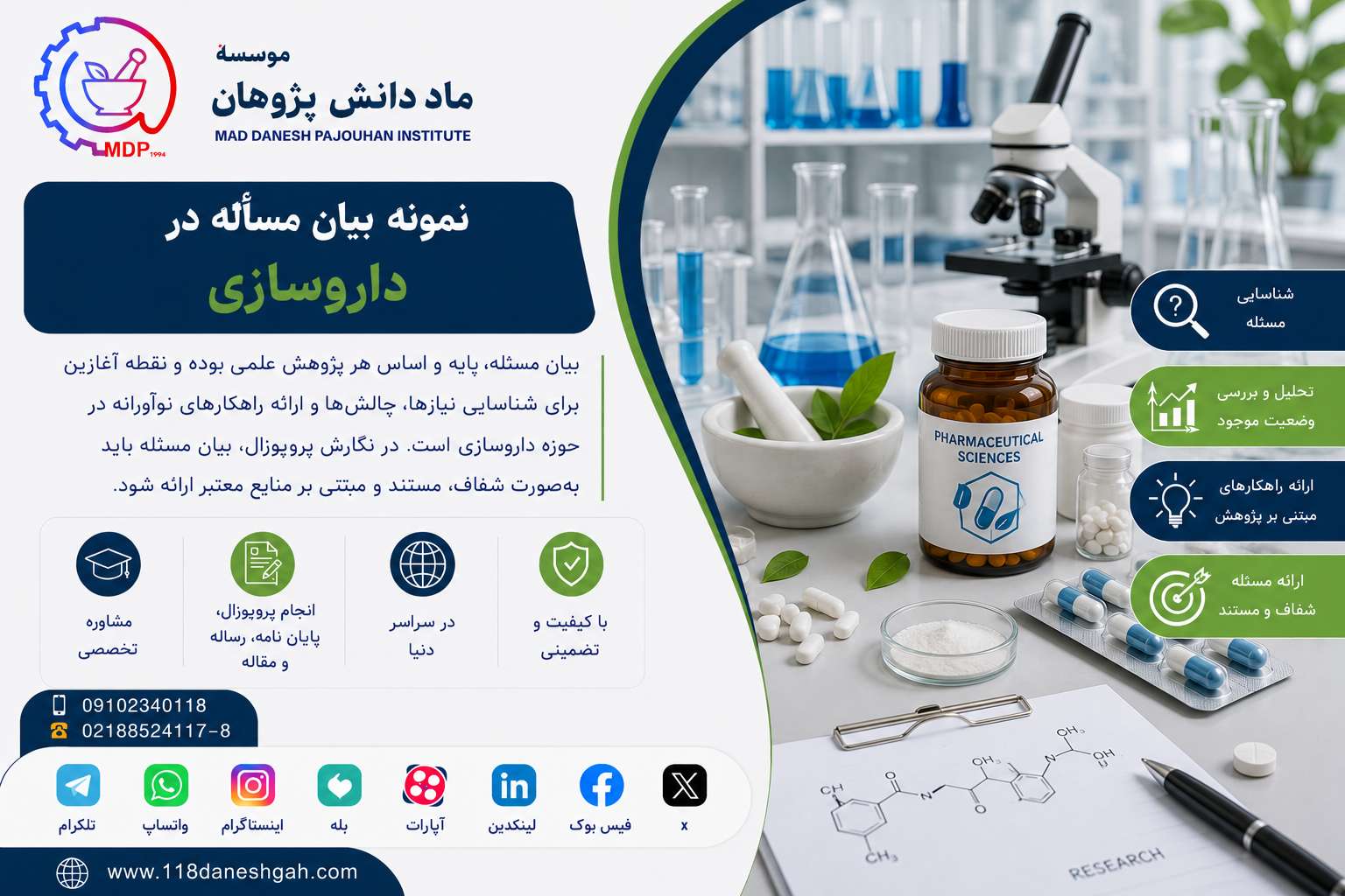 Problem Statement Sample for Pharmacy Research Proposals